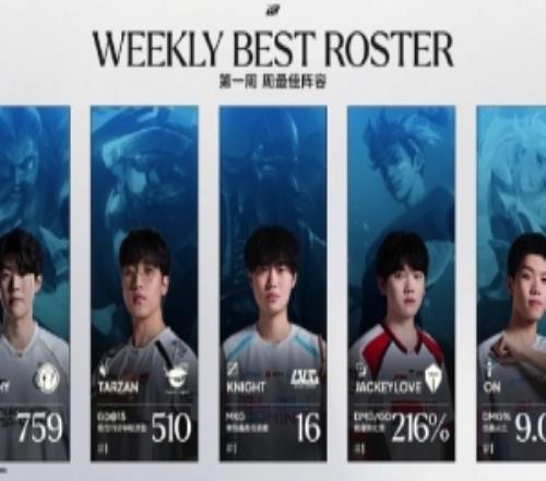 LPL第三赛段第一周最佳阵容：TheShy、Tarzan、Knight、JKL、ON