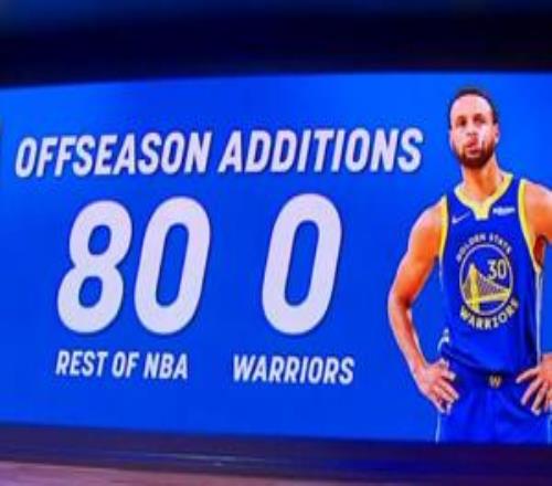 800！美媒：Damn！这个数据太疯狂！目前还是只有勇士0补强