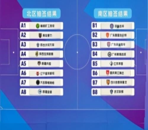 中冠联赛总决赛抽签结果出炉