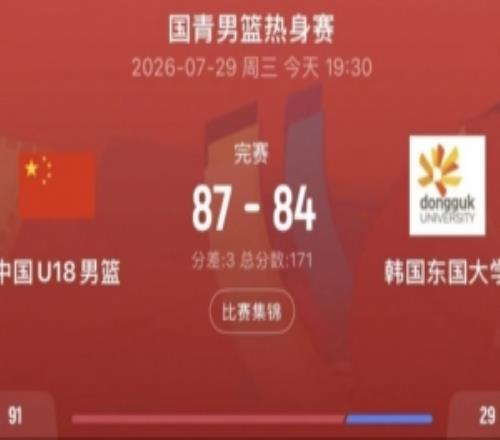 热身赛中国U18男篮战胜韩国东国大学石洺豪18+4张子一14+7+2帽