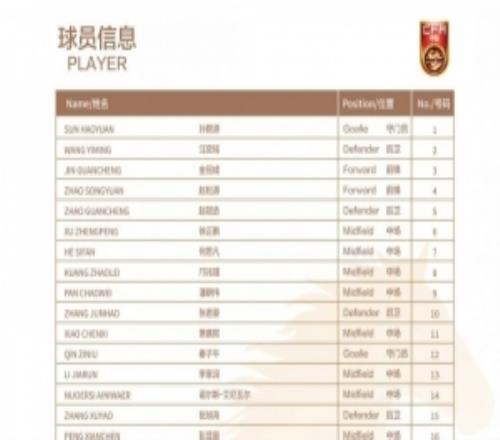 戰阿森納！U17國足號碼公布：鄺兆鐳8號、趙松源4號、徐正鵬6號