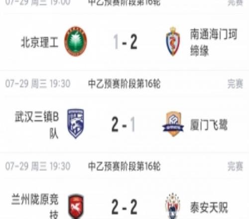 中乙綜述：廈門飛鷺近8輪僅1勝仍居南區第4，北京理工遭四連敗