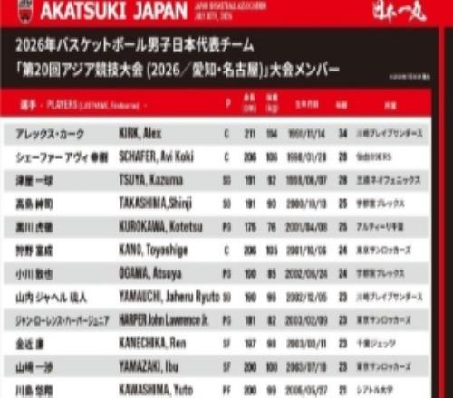 日本男篮公布名古屋亚运会十二人名单仅柯克年过三十阵容年轻化