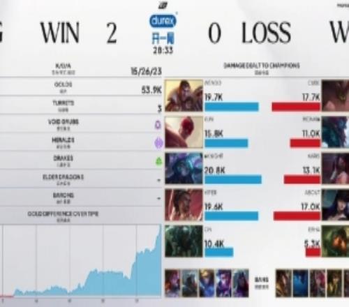 涵艺：Bin处境挺尴尬这么说圣枪也一样Wenbo打得是比预期好不少