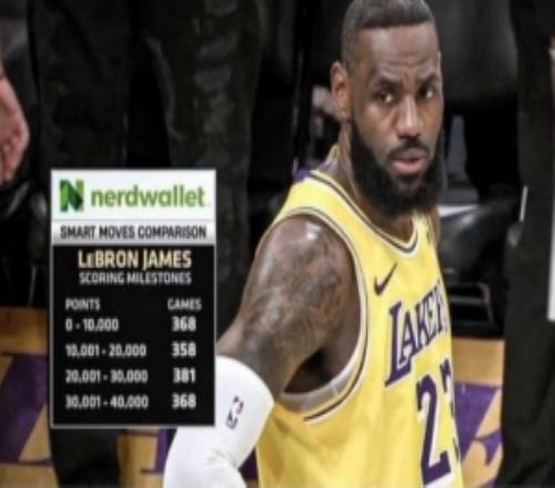 美媒晒老詹每万分所用场次：NBA历史上还会再现这样的稳定性吗