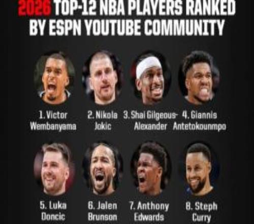 ESPN社区评新赛季TOP12：文班1约基奇2东契奇5库里8杜詹提名