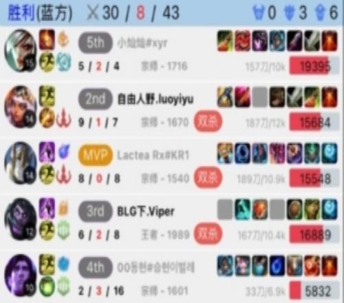 这么有活吗蛇哥!Viper韩服开玩下路蒙多628赢下对局