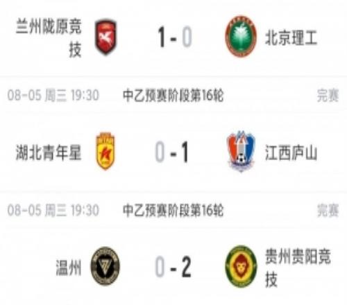 中乙综述:贵州贵阳竞技锁定争冠组名额,江西庐山绝杀升南区第4