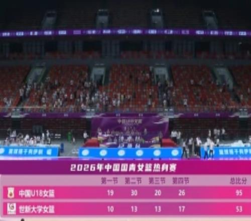 熱身賽中國U18女籃42分大勝世新大學女籃！姚子萱12前場板