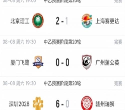 中乙综述:泰山B队31海港B队3分领跑,争冠组8个名额逐渐揭晓