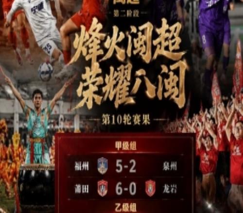 闽超第二阶段首轮综述:福州、莆田取胜暂列前二厦门、宁德轮空