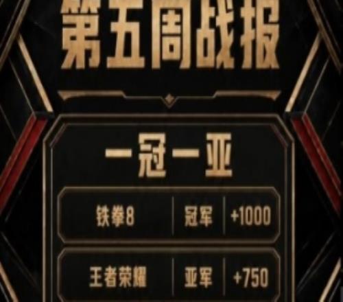 AG.AL发布EWC战报:TEKKEN8夺冠、王者亚军,暂列锦标赛第一