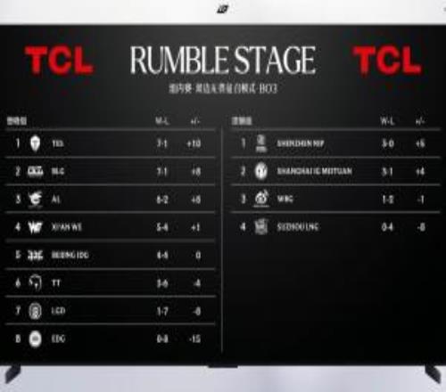 LPL本周積分榜變化：TES反超BLG成大王！iG拿到3勝緊隨榜首