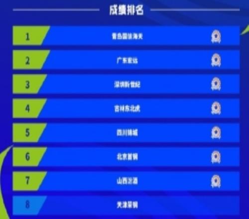 成績公布2026年全國U19青年籃球聯(lián)賽男子組預賽全部結束