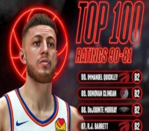 都是82!2K27能力值第8190:哈滕&狄龙在列克林根&霍勒迪上榜