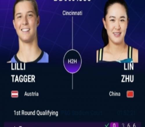 朱琳苦战三盘遭遇塔格尔逆转,止步WTA1000辛辛那提资格赛首轮