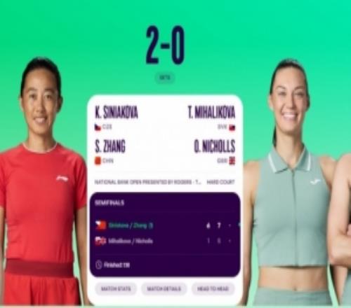 张帅西尼亚科娃20击败对手，晋级WTA1000多伦多站女双决赛