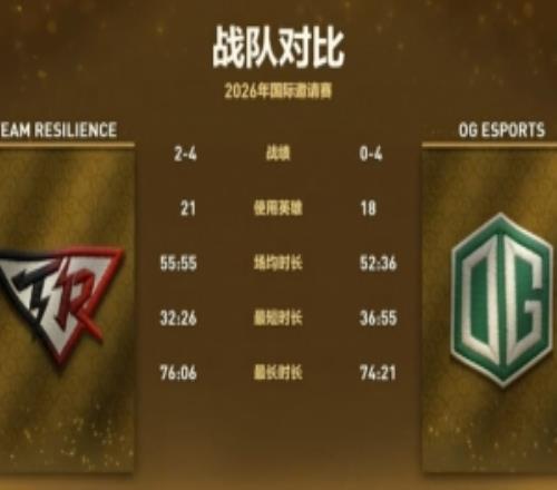 TI15线优不失误超神疯狂杀戮影魔碾压OGTR20迎来首胜