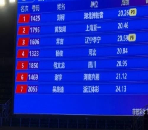 20秒26!刘柯田径全锦赛男子200米夺冠,成为国内历史第三人