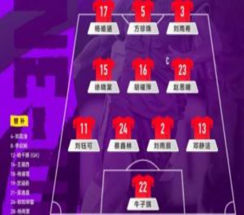 中国女足U17vs皇马女足U17首发:马晓旭挂帅,劳尔女儿先发