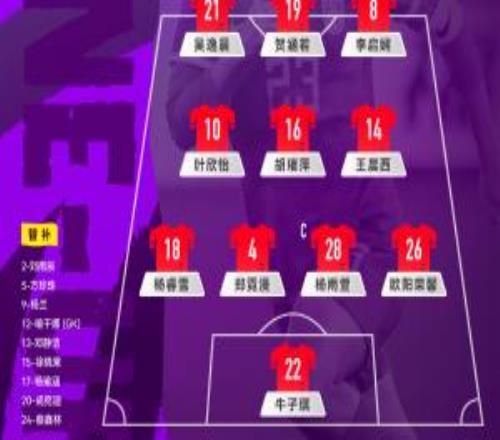 拜仁慕尼黑U17女足vs中国U17女足,中国队首发阵容公布!