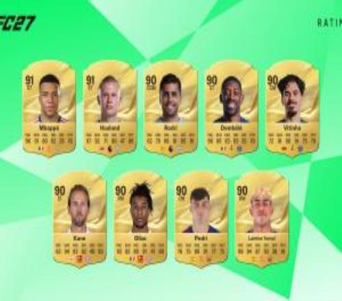 EAFC27球员评分公布：姆、哈91分最高，梅西暴涨至89，亚马尔90