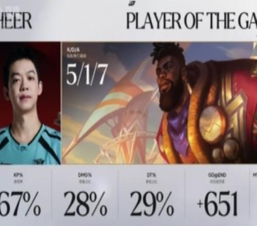 Sheer奎桑提打出517战绩，拿到LNG对阵WBG次局POG！