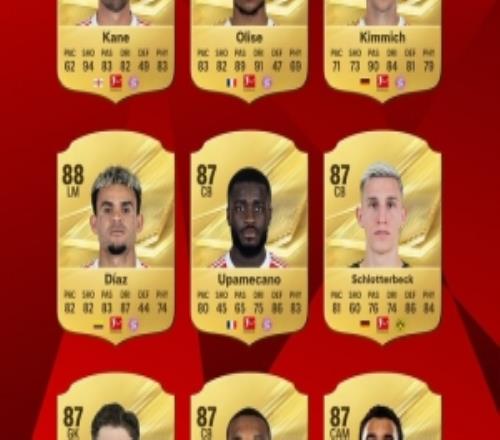德甲球員FC27評分：凱恩、奧利塞90分最高，基米希、迪亞斯88分