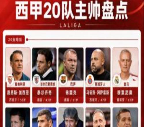 西甲20隊主帥盤點：穆帥時隔13年回歸，3大冠軍主帥斗法，6名新帥