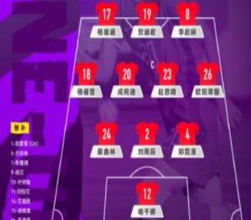 明日之星冠军杯中国女足U17vs曼城:成宛迪、刘雨辰、喻千娜先发