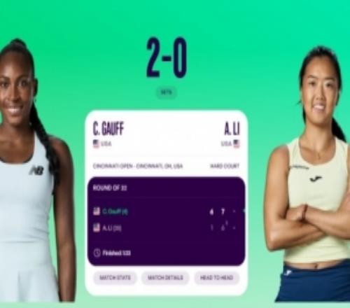 高芙直落兩盤擊敗李安，晉級WTA1000辛辛那提站16強