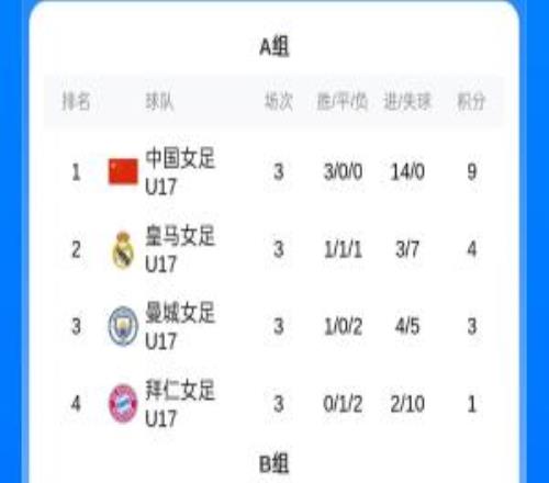 明日之星冠軍杯半決賽：20日U17女足vs槍手上海女足U17vs皇馬
