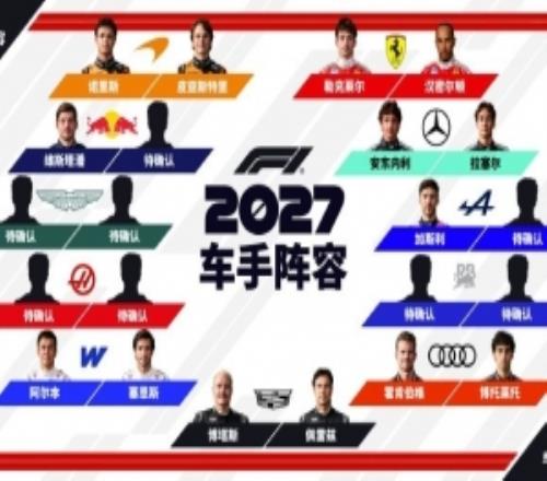 F1新赛季车手阵容:确定14人,红牛空余一席,阿斯顿马丁空余两席