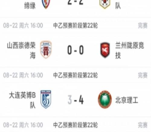 北区预赛结束!中乙综述:泰山B队2轮不胜,海港B队取胜距榜首1分