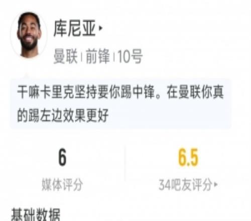 库尼亚本场数据:2射1正,2次关键传球,8对抗仅2成功,评分6分