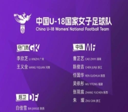 U18女足集训队名单:王洪亮挂帅,将参加中日韩青少年运动会