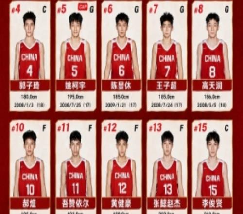 明年U19世界杯参赛队:中国、美国在列欧洲6队最多美洲&亚洲4队