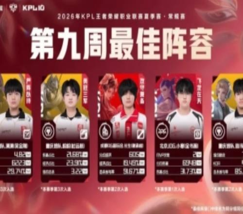 26KPL夏季赛第九周最佳阵容公布:清清皖皖长生小寒信