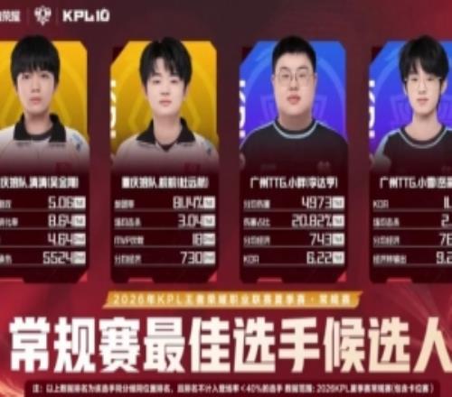 2026KPL夏季赛常规赛最佳选手候选人：清清皖皖小胖小雪