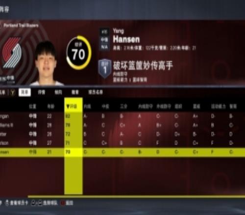 第五中锋杨瀚森2K能力值70球队排名第15&中锋位置第五