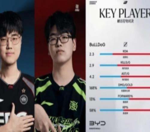 EDGvsNIP中单数据对比：Care基础数据大幅领先BuLLDoG！