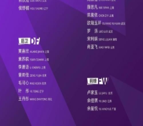 足球报：U20女足世青赛半数阵容换血王爱芳、谢宗梅因亚运会缺席
