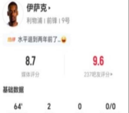伊萨克本场2射进2球3过人2成功+2夺回球权获评8.7分