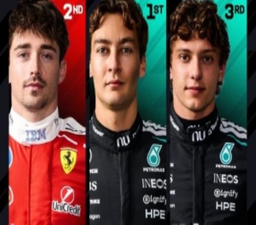 F1意大利大奖赛二练成绩：拉塞尔最快，勒克莱尔P2，安东内利P3