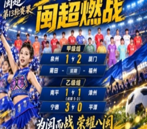 闽超本轮综述：厦门21泉州豪取三连胜漳州点球大战不敌南平