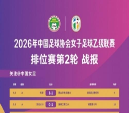 中国足协女子足球乙级联赛排位赛阶段小组赛第二轮赛果