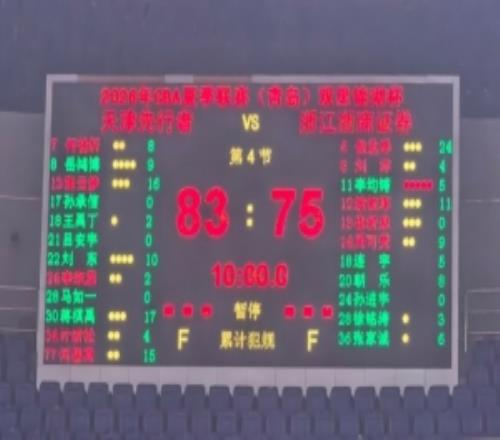 天津先行者8375战胜浙江浙商证券结束本届夏季联赛征程