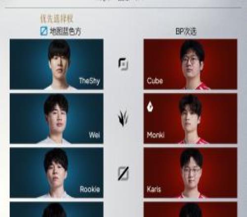 LPL明日首发名单:TheShy对线CubeCare对阵Tangyuan!