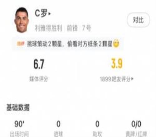 遭遇赛季首败！C罗全场评分6.7：2射2正1次过人，16次触球9次传球