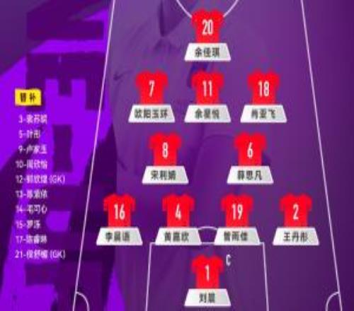 中国U20女足vs新喀里多尼亚U20女足首发：刘晨、欧阳玉环先发